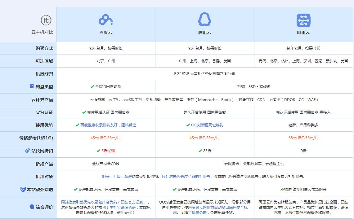 恒山云主机代理对比.jpg